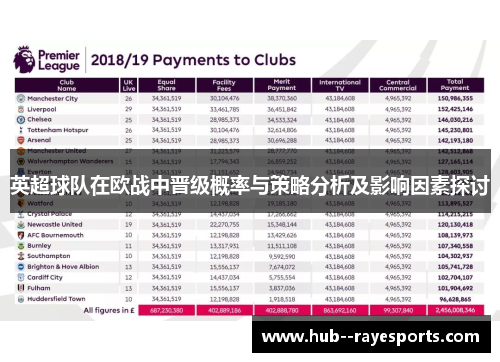 英超球队在欧战中晋级概率与策略分析及影响因素探讨