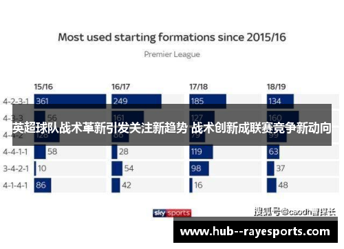 英超球队战术革新引发关注新趋势 战术创新成联赛竞争新动向