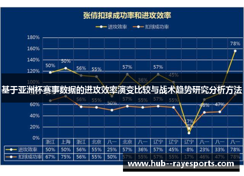 基于亚洲杯赛事数据的进攻效率演变比较与战术趋势研究分析方法