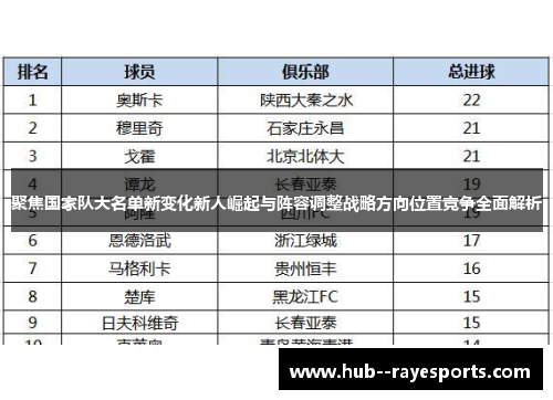 聚焦国家队大名单新变化新人崛起与阵容调整战略方向位置竞争全面解析