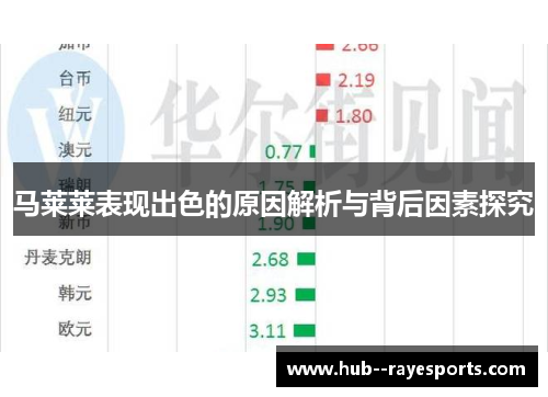 马莱莱表现出色的原因解析与背后因素探究
