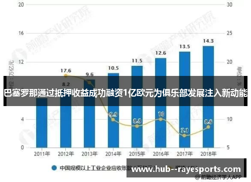 巴塞罗那通过抵押收益成功融资1亿欧元为俱乐部发展注入新动能
